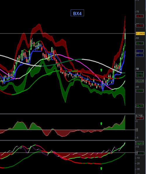 Forum BFM Bourse