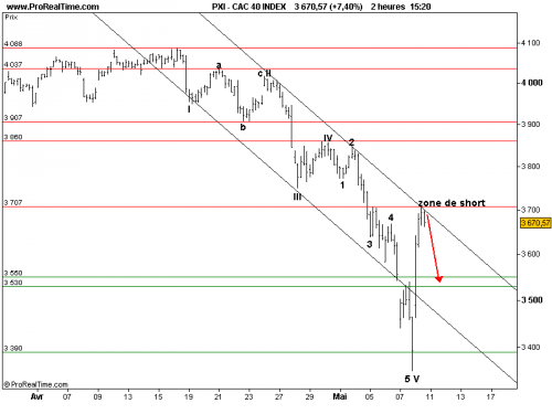 Forum BFM Bourse