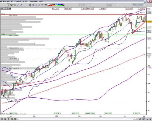 Forum BFM Bourse