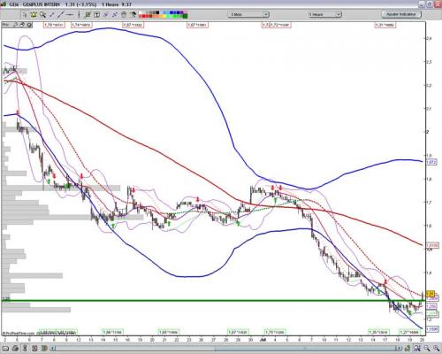 Forum BFM Bourse