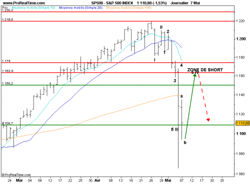 Forum BFM Bourse