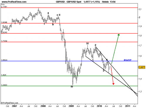 Forum BFM Bourse