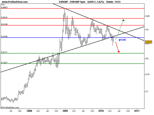 Forum BFM Bourse