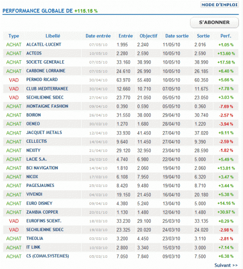 Forum BFM Bourse