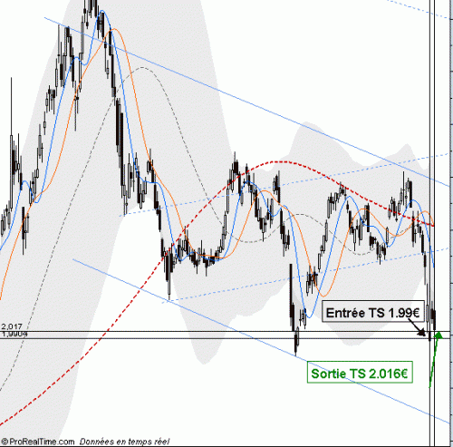 Forum BFM Bourse