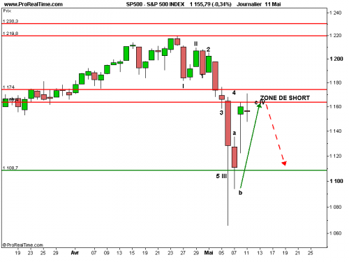Forum BFM Bourse