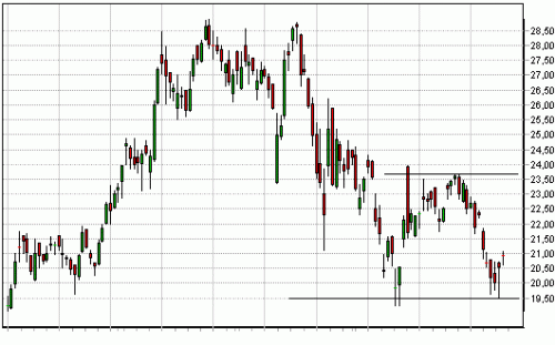 Forum BFM Bourse