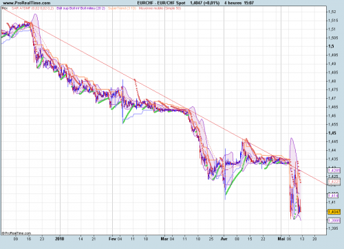 Forum BFM Bourse
