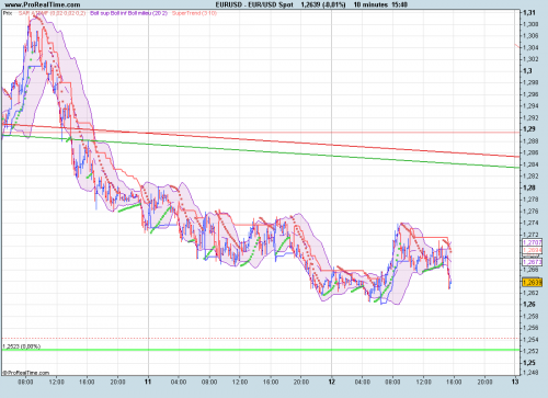 Forum BFM Bourse
