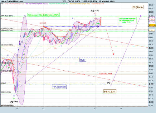 Forum BFM Bourse