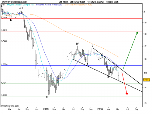Forum BFM Bourse