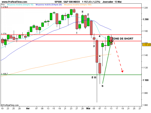 Forum BFM Bourse