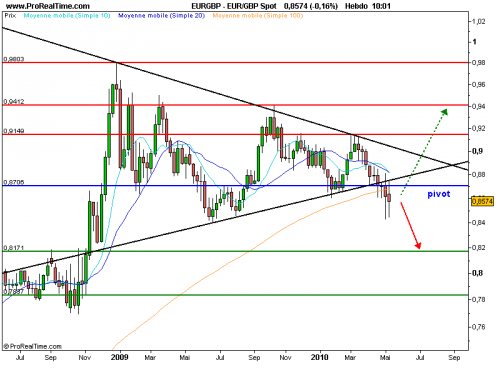 Forum BFM Bourse