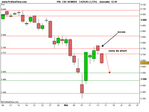 Forum BFM Bourse