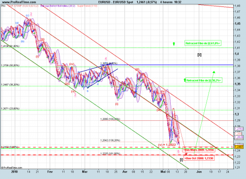 Forum BFM Bourse