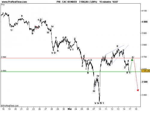 Forum BFM Bourse