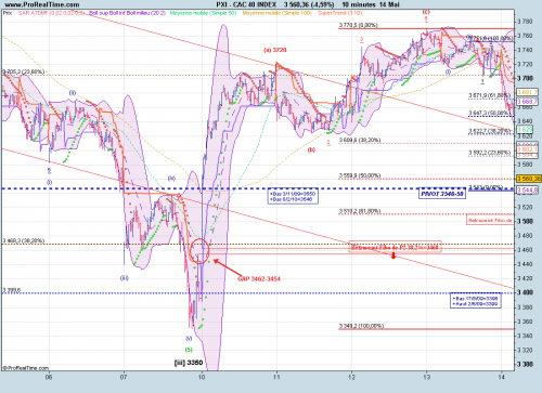Forum BFM Bourse