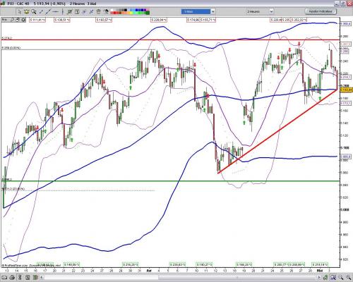 Forum BFM Bourse