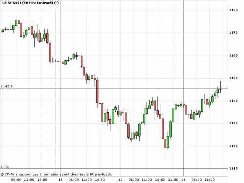Forum BFM Bourse