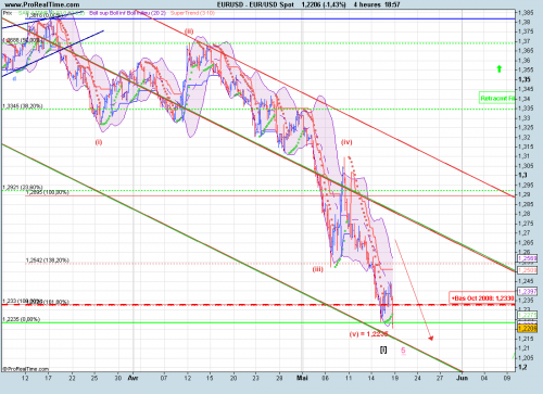 Forum BFM Bourse