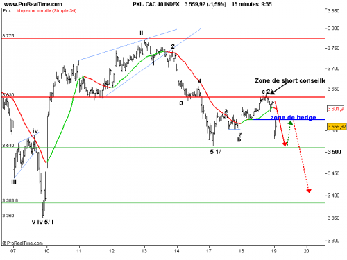 Forum BFM Bourse