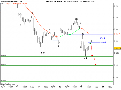 Forum BFM Bourse