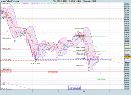 Forum BFM Bourse