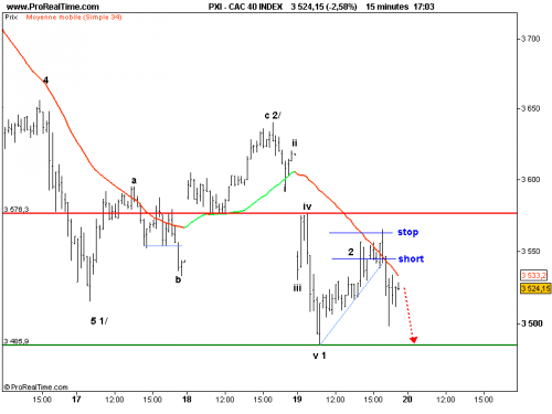 Forum BFM Bourse