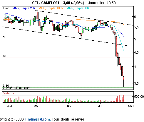 Forum BFM Bourse