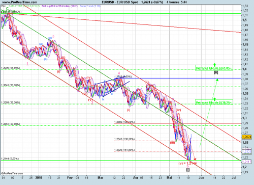 Forum BFM Bourse