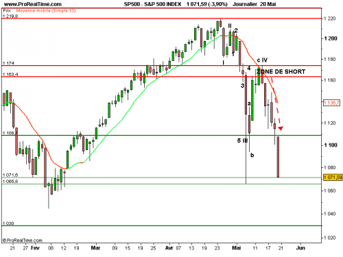 Forum BFM Bourse