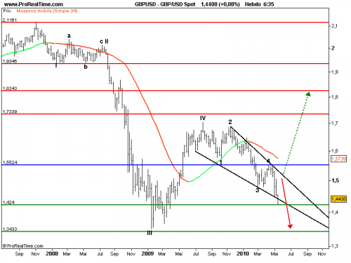 Forum BFM Bourse