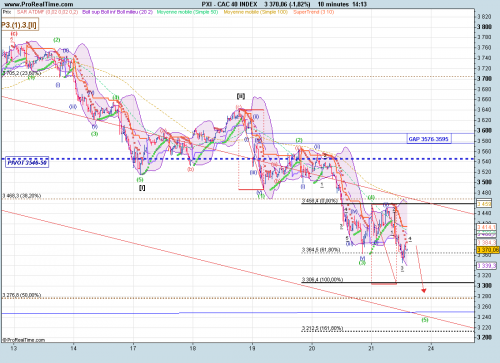 Forum BFM Bourse