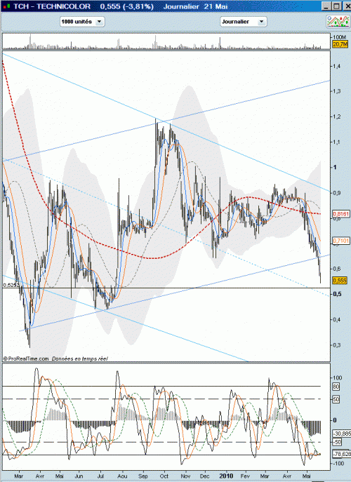 Forum BFM Bourse