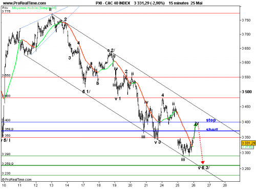 Forum BFM Bourse