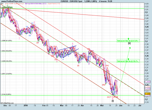 Forum BFM Bourse