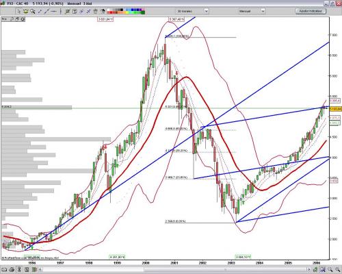 Forum BFM Bourse