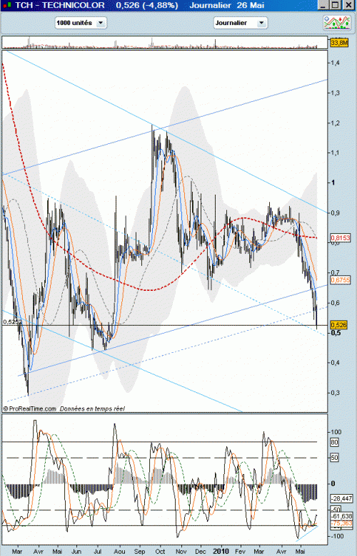Forum BFM Bourse