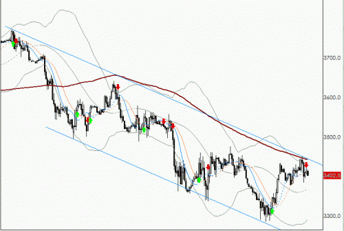 Forum BFM Bourse