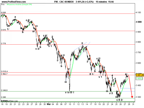 Forum BFM Bourse
