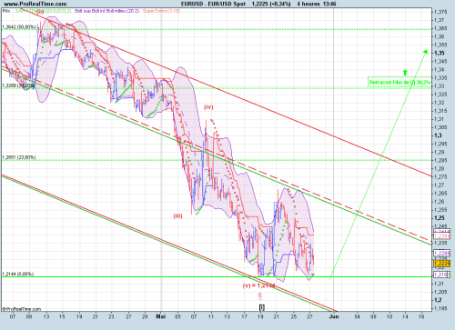 Forum BFM Bourse