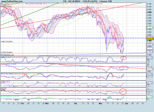 Forum BFM Bourse
