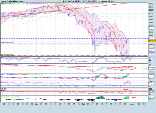 Forum BFM Bourse