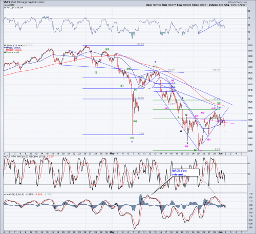 Forum BFM Bourse