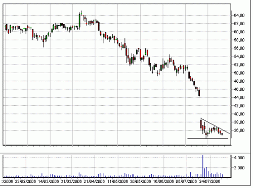 Forum BFM Bourse