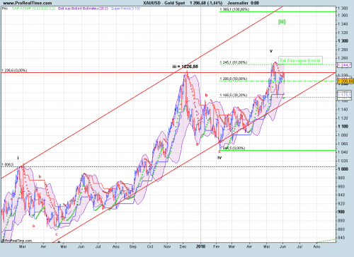 Forum BFM Bourse