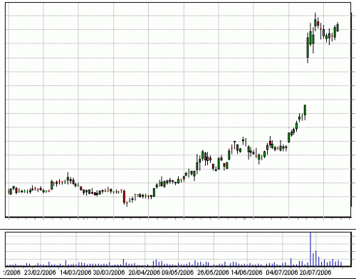 Forum BFM Bourse