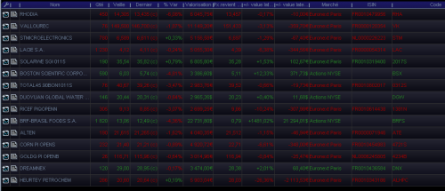 Forum BFM Bourse