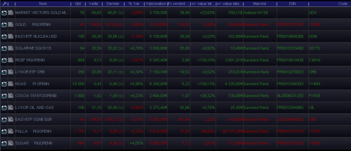 Forum BFM Bourse