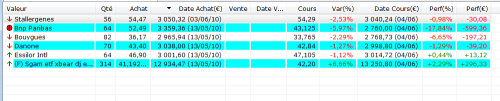 Forum BFM Bourse